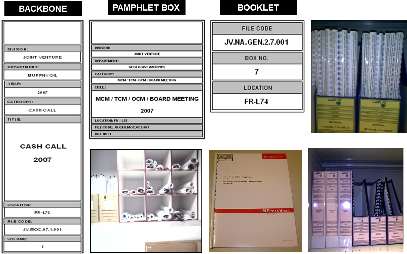 Document Sort and Labelling